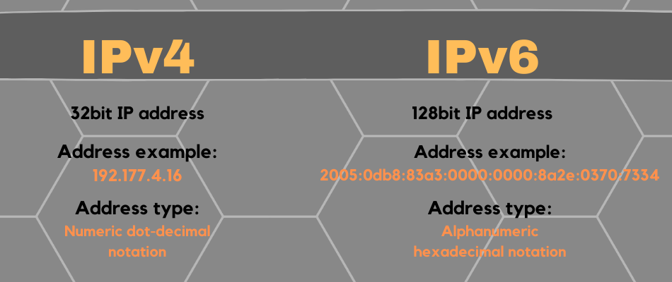 difference between ipv4 and ipv6 internet protocols